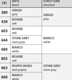 Armadio modello Con ante scorrevoli in OFFERTA OUTLET Arredo Ufficio