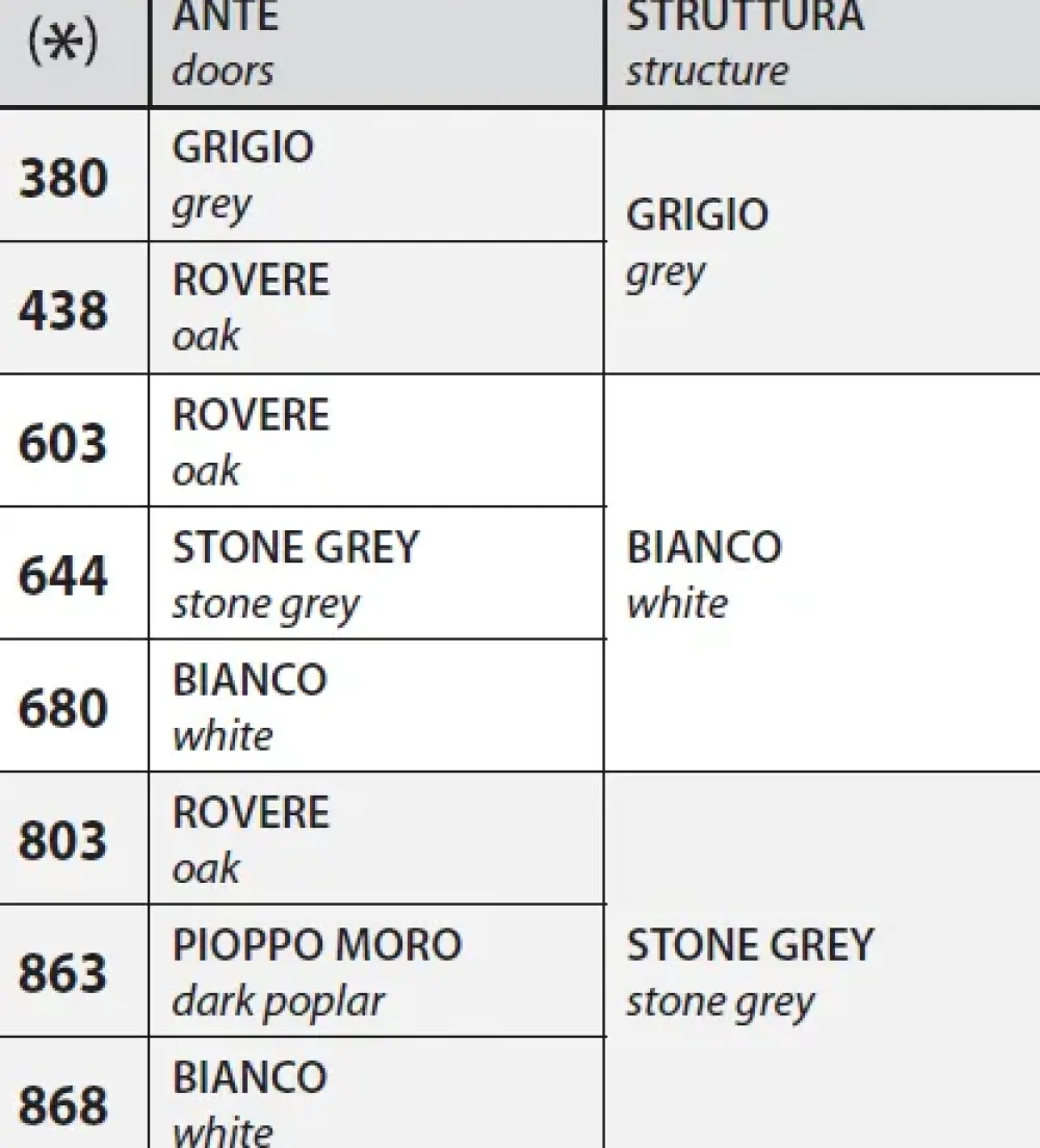Armadio modello Con ante scorrevoli in OFFERTA OUTLET Arredo Ufficio