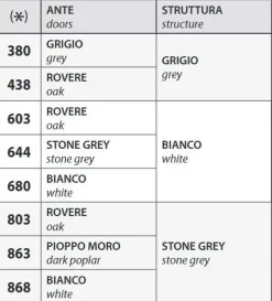 Clearance Armadio moderno Mobile alto con ante scorrevoli di a PREZZO OUTLET -40% Armadi