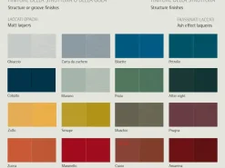 Cassettiera Abaco comò gola per una camera Moderna a marchio scontata Cassettiere