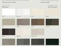 Sangiacomo Cassettiera in Laccato opaco Abaco settimanale con gola in Offerta Outlet- Cassettiere