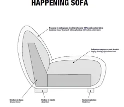 Divano Happening tessuto in poliuretano   in Offerta Outlet^Lago Discount