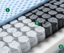 Ergomassage: il materasso singolo perfetto per te! Prezzi outlet.^Doimo Armonie del sonno New