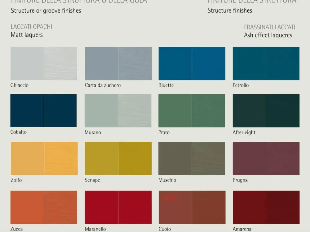 Sangiacomo Gruppo notte modello Abaco con gola ad un prezzo mai così piccolo- Comodini