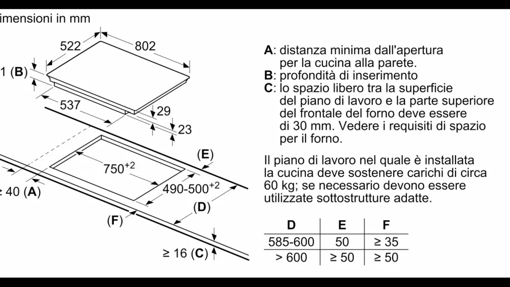 Bosch Innovativo piano cottura Pvs831fc5e di in offerta- Piano Cottura