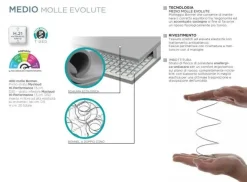 Materasso Urban  molle molle  a prezzo scontato^A&C Clearance