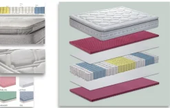 Outlet Materasso Animo pillow top matrimoniale molle insacchettate   Materassi