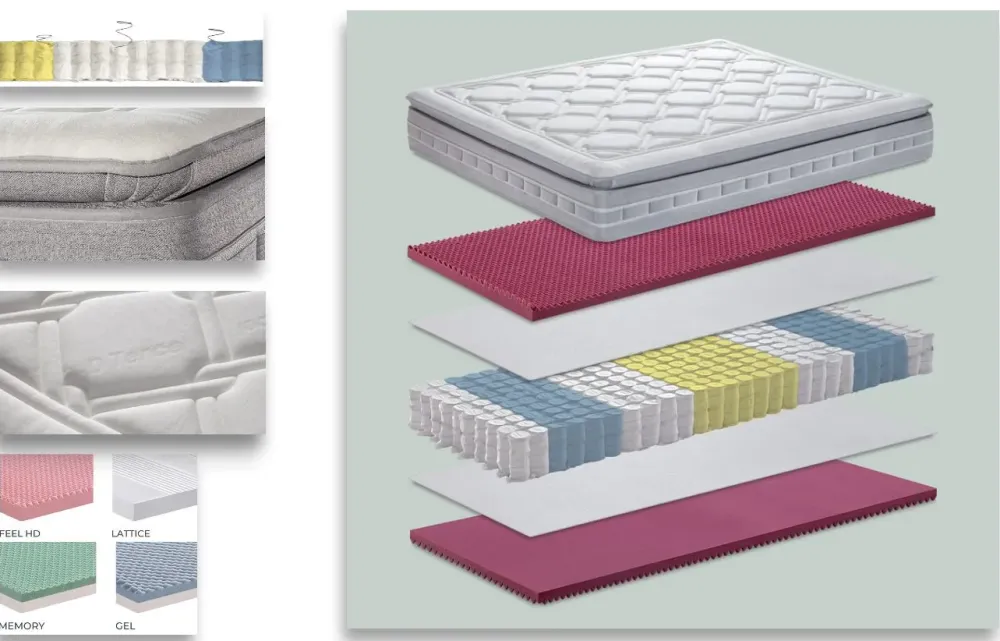 Outlet Materasso Animo pillow top matrimoniale molle insacchettate Materassi