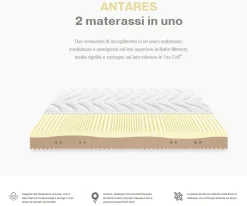 Dorsal Materasso Antares singolo memory - Materassi