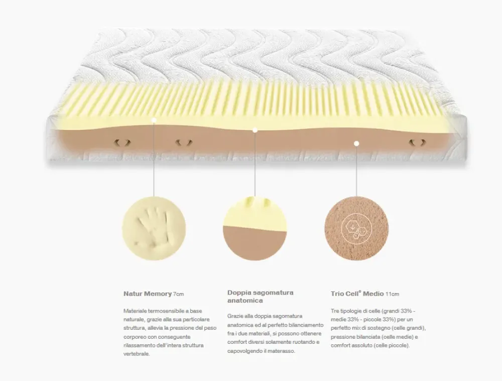 Dorsal Materasso Antares singolo memory - Materassi