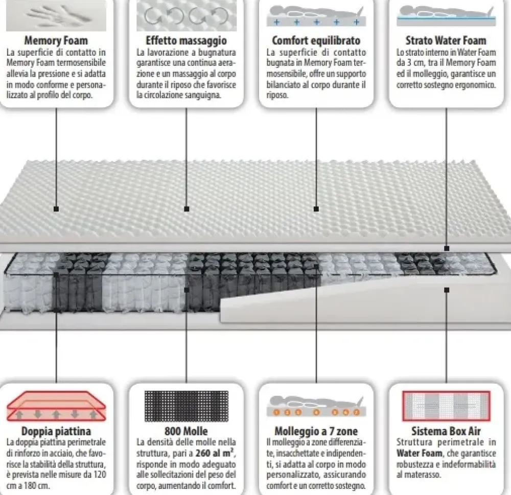 New Materasso Easy 8 memory top SCONTATO Materassi