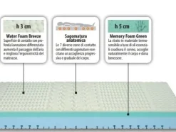 Outlet Materasso Helit memory a prezzo scontato Materassi