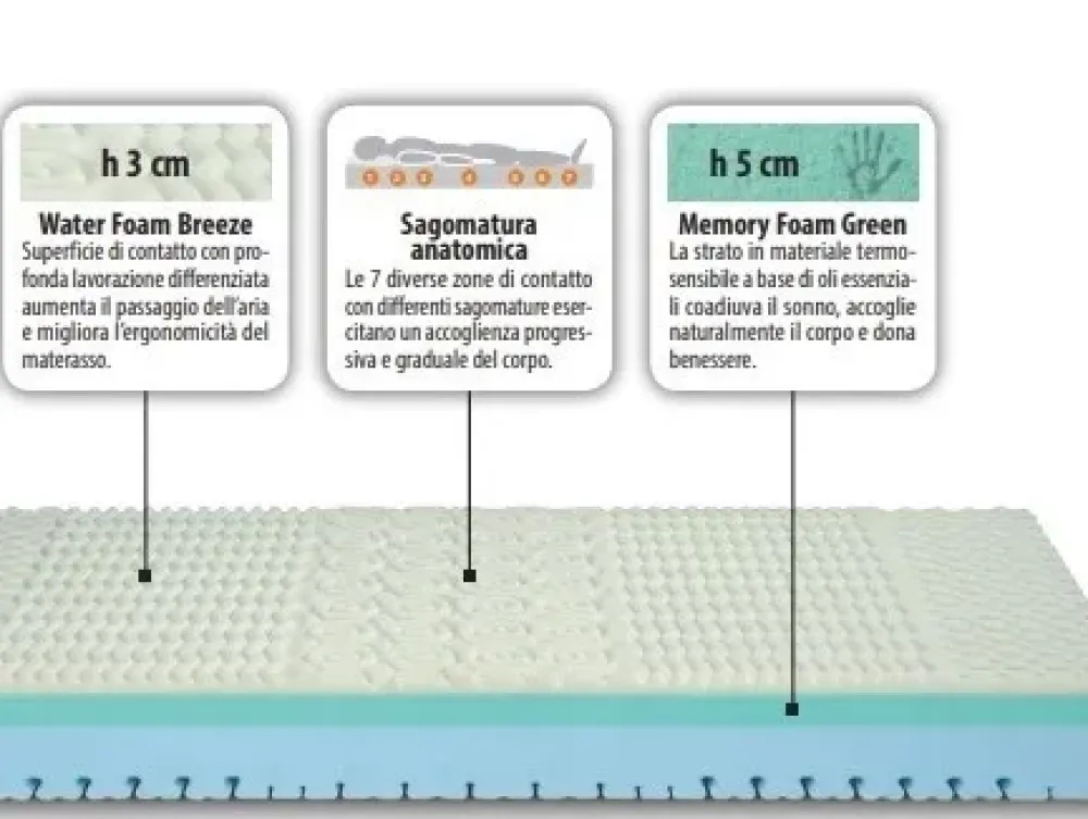 Outlet Materasso Helit memory a prezzo scontato Materassi
