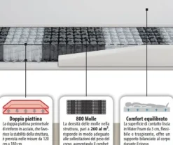Materasso Simply soft touch molle insacchettate  a prezzo ribassato Materassi