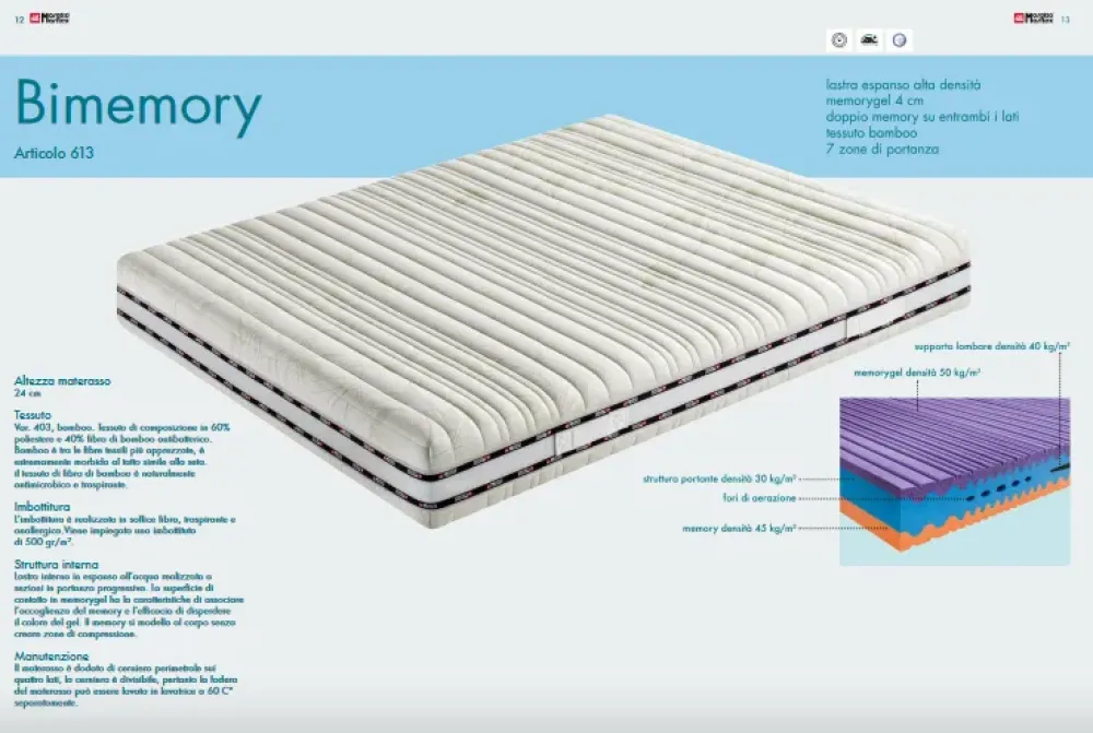 Materasso Bimemory memory a prezzo ribassato^Maretto
