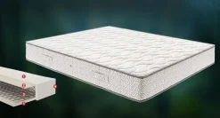 Collezione esclusiva Materasso Parigi SCONTATO- Materassi