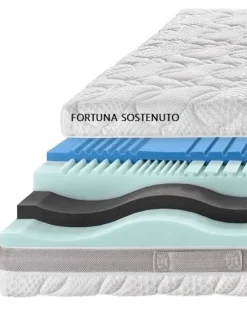 Bedding Materasso di a PREZZI OUTLET- Materassi