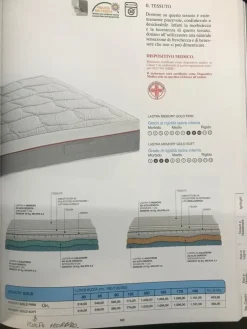 Castiflex Materasso di a PREZZI OUTLET- Materassi