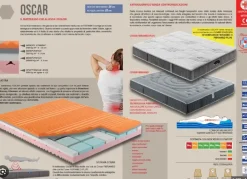 Il Benessere Materasso di a PREZZI OUTLET- Materassi