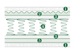 Materasso Venus memory memory  a prezzo ribassato^Doimo Armonie del sonno Best