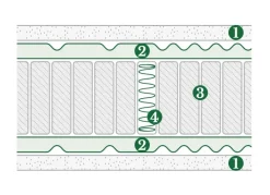 New Materasso Plaza top cover molle insacchettate a prezzo scontato Materassi
