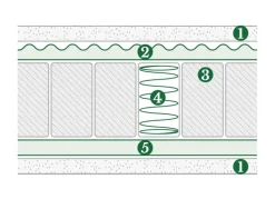 Best Materasso Ergomemory molle insacchettate  a prezzo ribassato Materassi