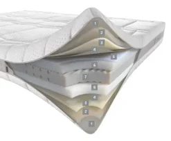 Dorelan Materasso Nube memory  a prezzo ribassato- Materassi