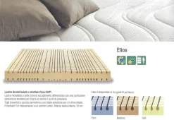 Materasso Elios lattice  a prezzo scontato Materassi