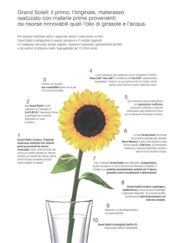 Materasso Elios lattice a prezzo scontato Materassi