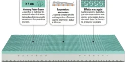 Materasso Energy s2 matrimoniale memory  ^Artigianale