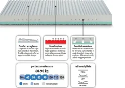 Materasso Energy s2 matrimoniale memory  ^Artigianale