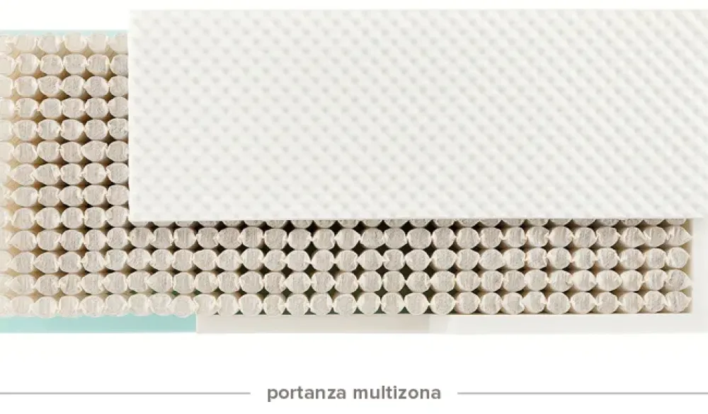 Sale Materasso Feeling 5 a prezzi outlet Materassi