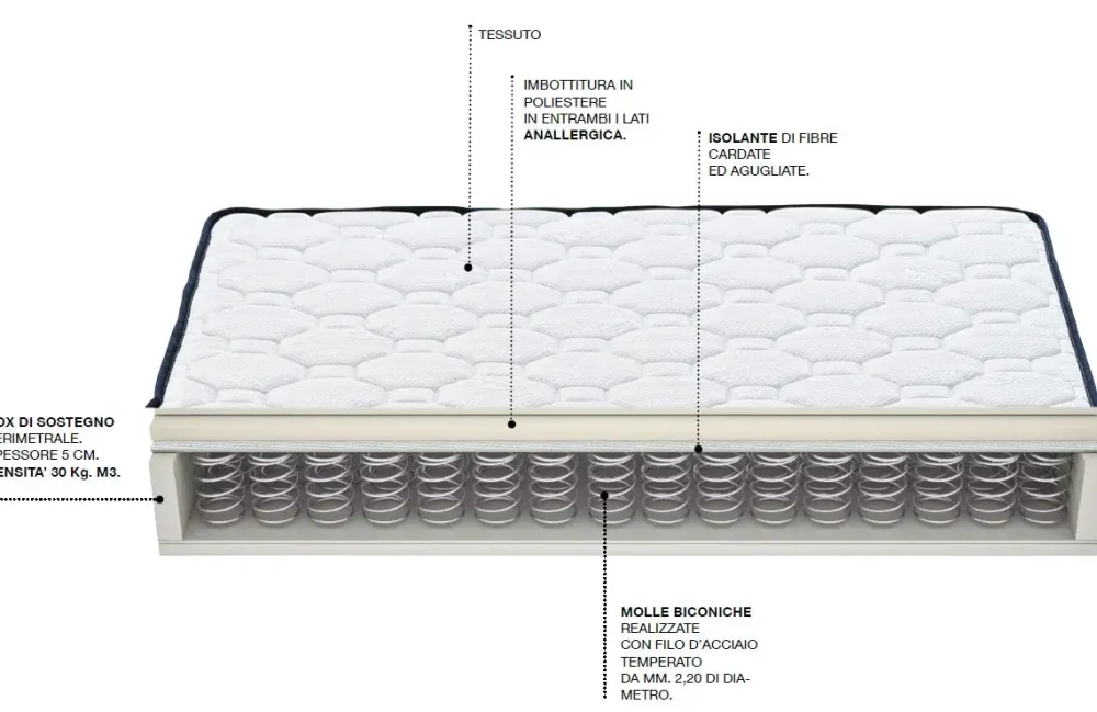 Materasso Europa molle a prezzo ribassato^Castiflex Online