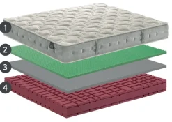 Online Materasso Falomo singolo con un ribasso esclusivo Materassi