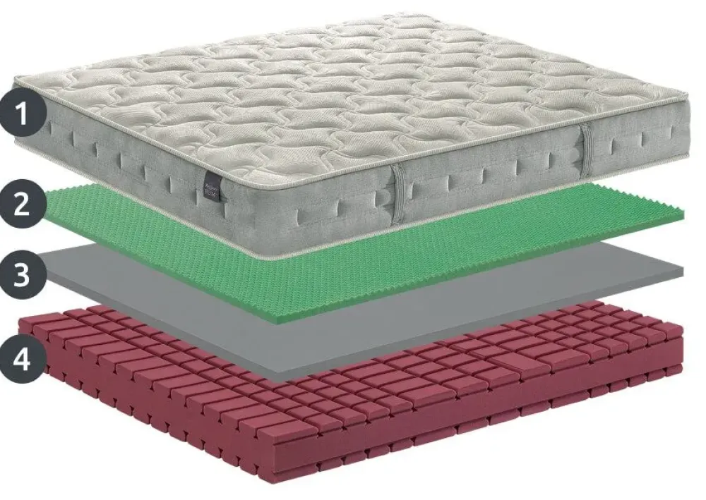 Online Materasso Falomo singolo con un ribasso esclusivo Materassi