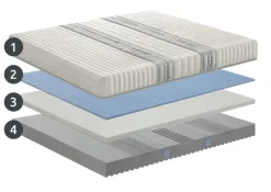 Hot Materasso Gelody matrimoniale memory   Materassi