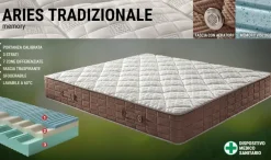 Ideare Materasso Aries tradizionale SCONTATO 0%- Materassi