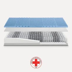 Materasso Easy 800 memory in offerta^Ideariposo Sale