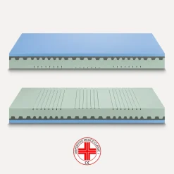 Materasso Sole soft a prezzi convenienti^Ideariposo Online