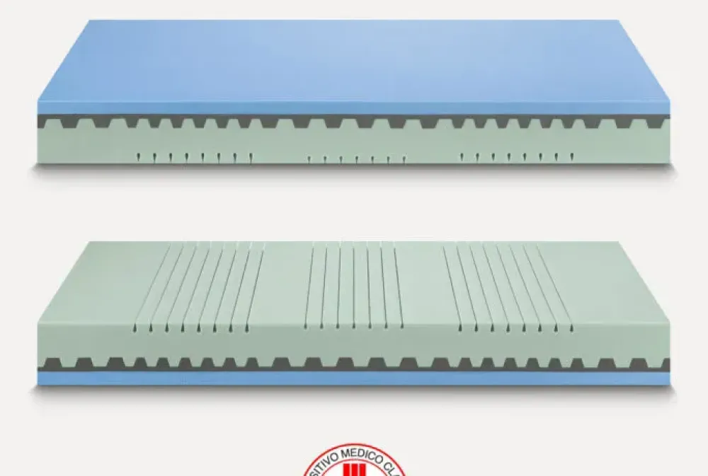 Best Materasso Sole firm a prezzi convenienti Materassi