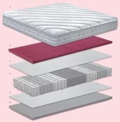 Materasso Carisma pillow top molle insacchettate  a prezzo ribassato^Manifattura Falomo Online