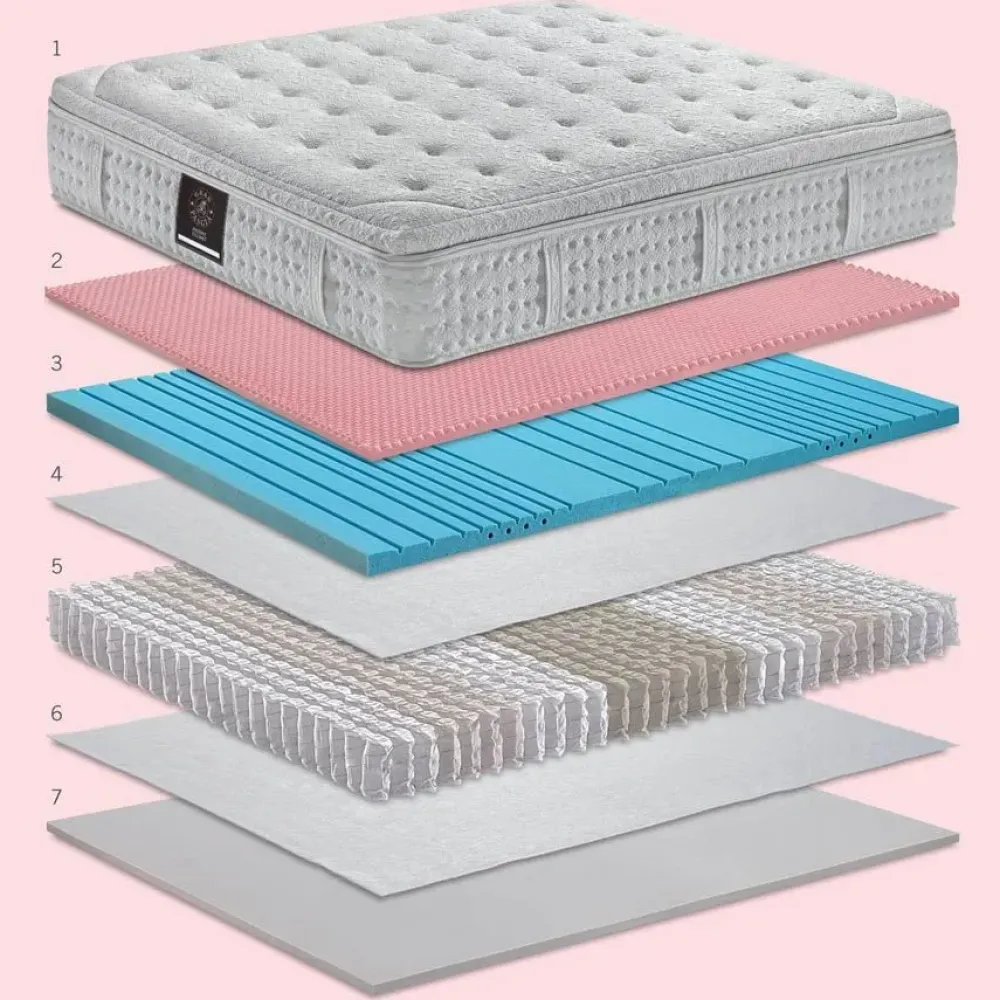 Materasso Gran pascia' SCONTATO^Manifattura Falomo Sale