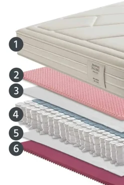 Materasso Balance de luxe in offerta^Manifattura Falomo Outlet