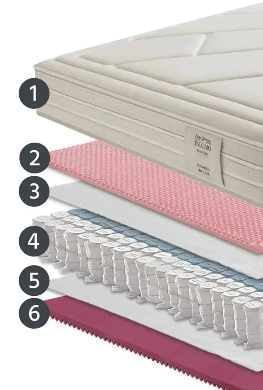 Materasso Balance de luxe in offerta^Manifattura Falomo Outlet