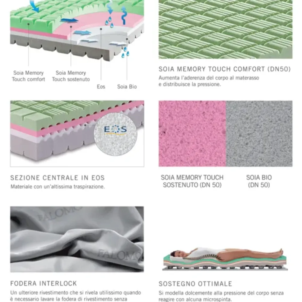 Materasso Soia memory waterlily a prezzo scontato^Manifattura Falomo Outlet