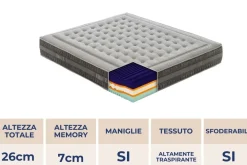 Materasso Materasso cinqueterre memory  a prezzo scontato^Artigianale Best