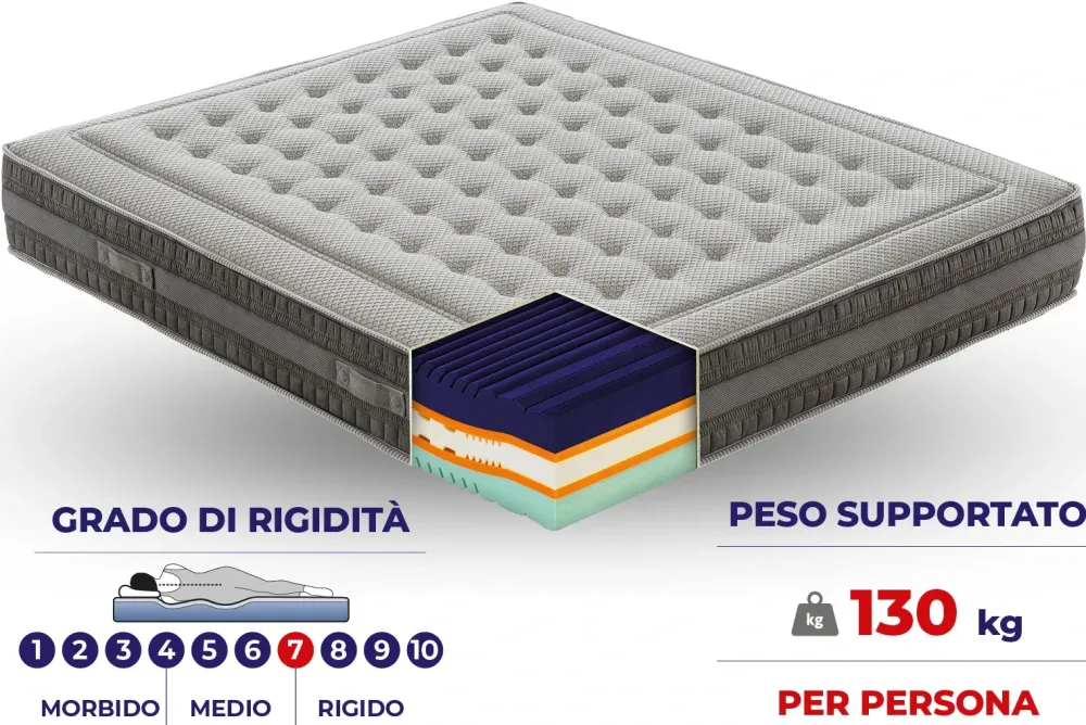 Materasso Materasso cinqueterre memory a prezzo scontato^Artigianale Best