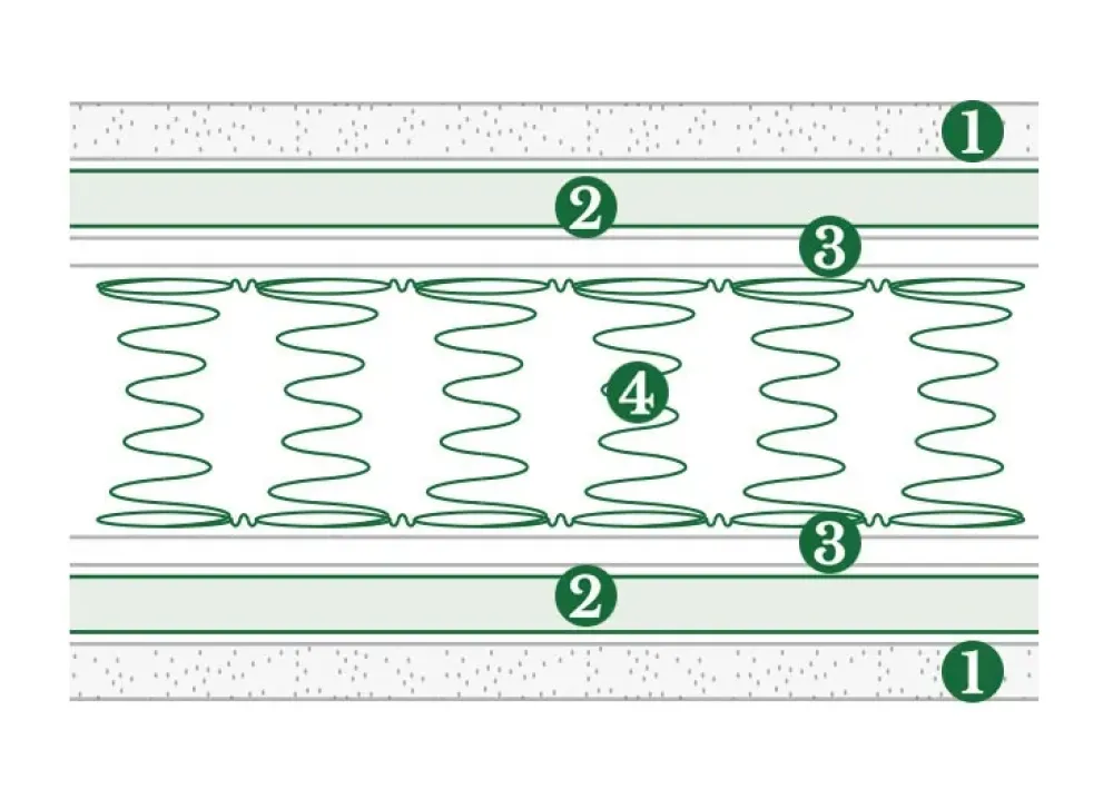 Doimo Armonie del sonno Materasso matrimoniale Smart a prezzi convenienti- Materassi