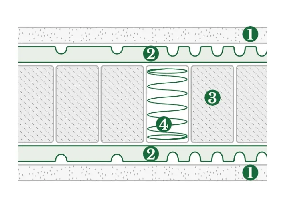 Materasso matrimoniale Ergomassage a prezzi outlet^Doimo Armonie del sonno