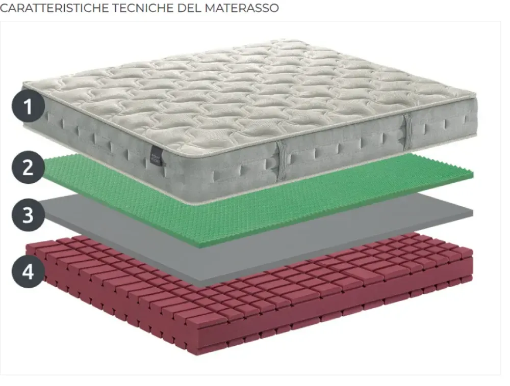 Manifattura Falomo Materasso matrimoniale Falomo Golf memory con dispositivo medico a prezzi convenienti- Materassi